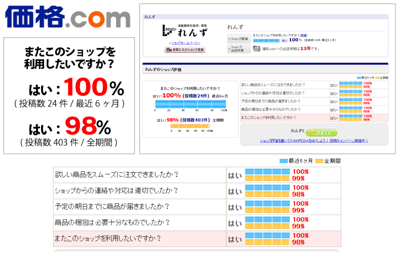 価格.comレビュー